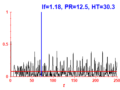 Survival probability